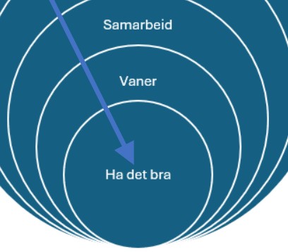 data over kabel