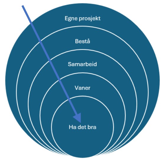 Lecture 1-5