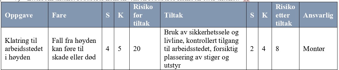 risikovurderinger