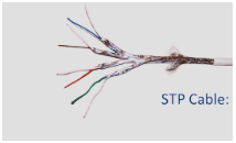 Skjermet STP-kabel