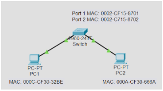 Svitsjing og VLAN