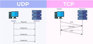 TCP/IP-segmenter