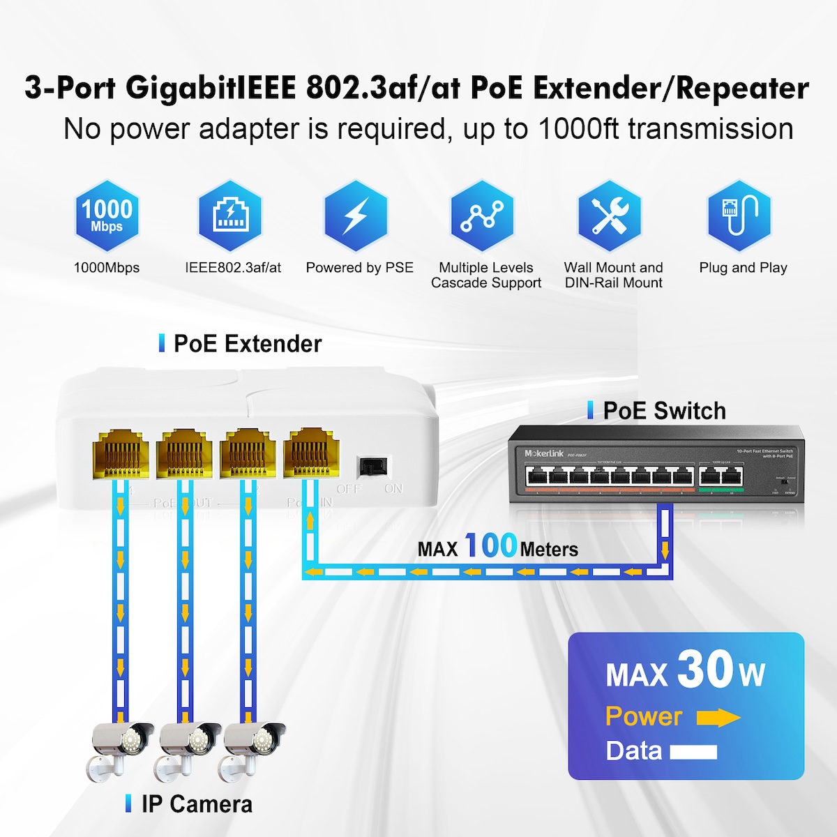 PoE-switch med IP-kamera