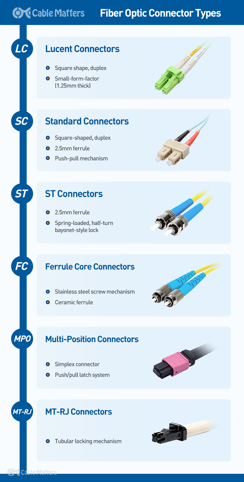 data over kabel