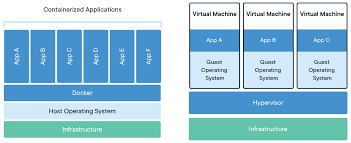 Eksempel Docker