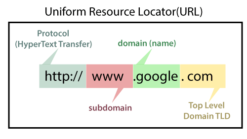 TCP/IP-segmenter