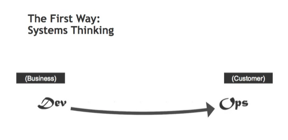 The First Way: Flow & Systems Thinking