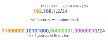 IPv4-adresse i binær