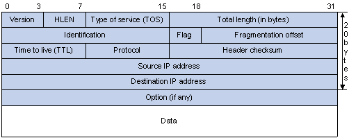 IP-pakkeheader