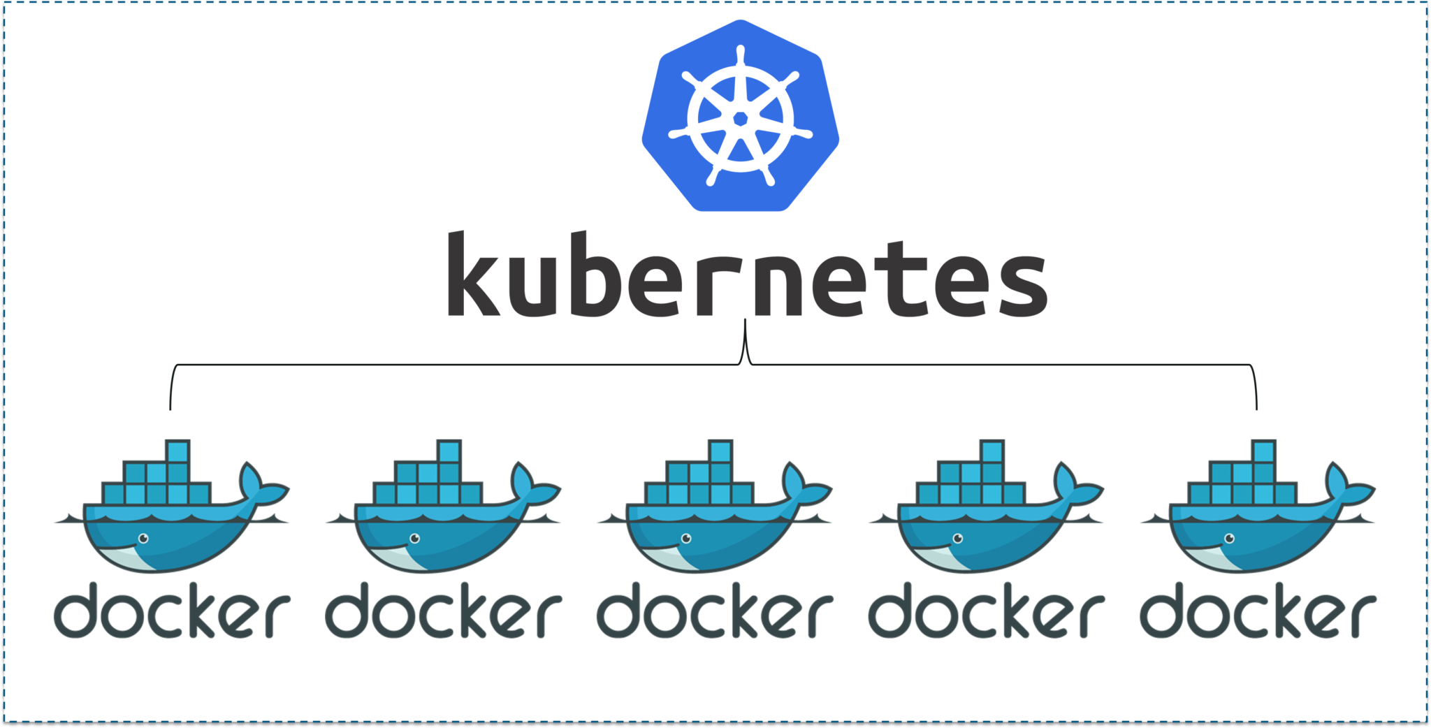 Kubernetes