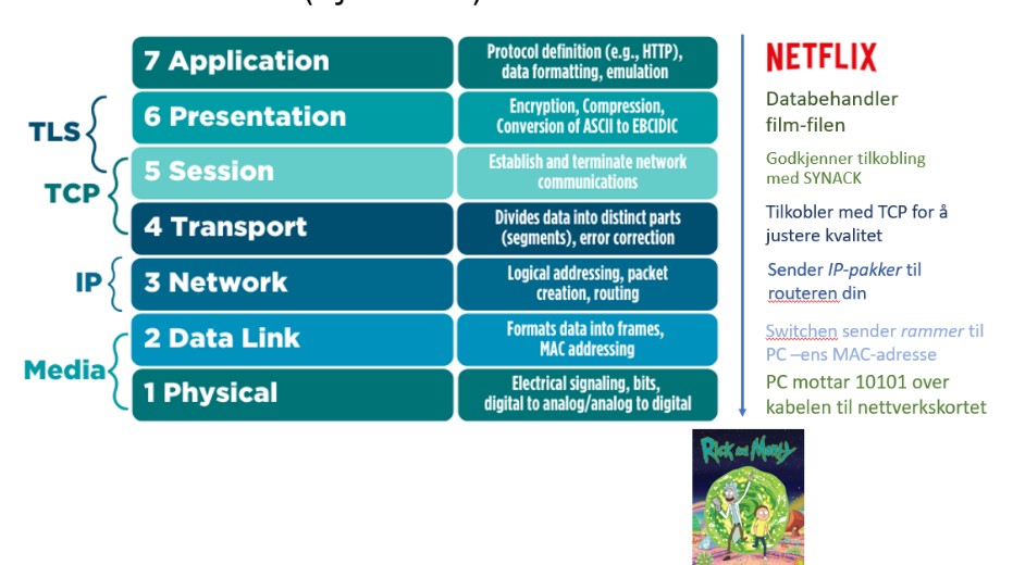 Lecture 2-5: Network Segmentation