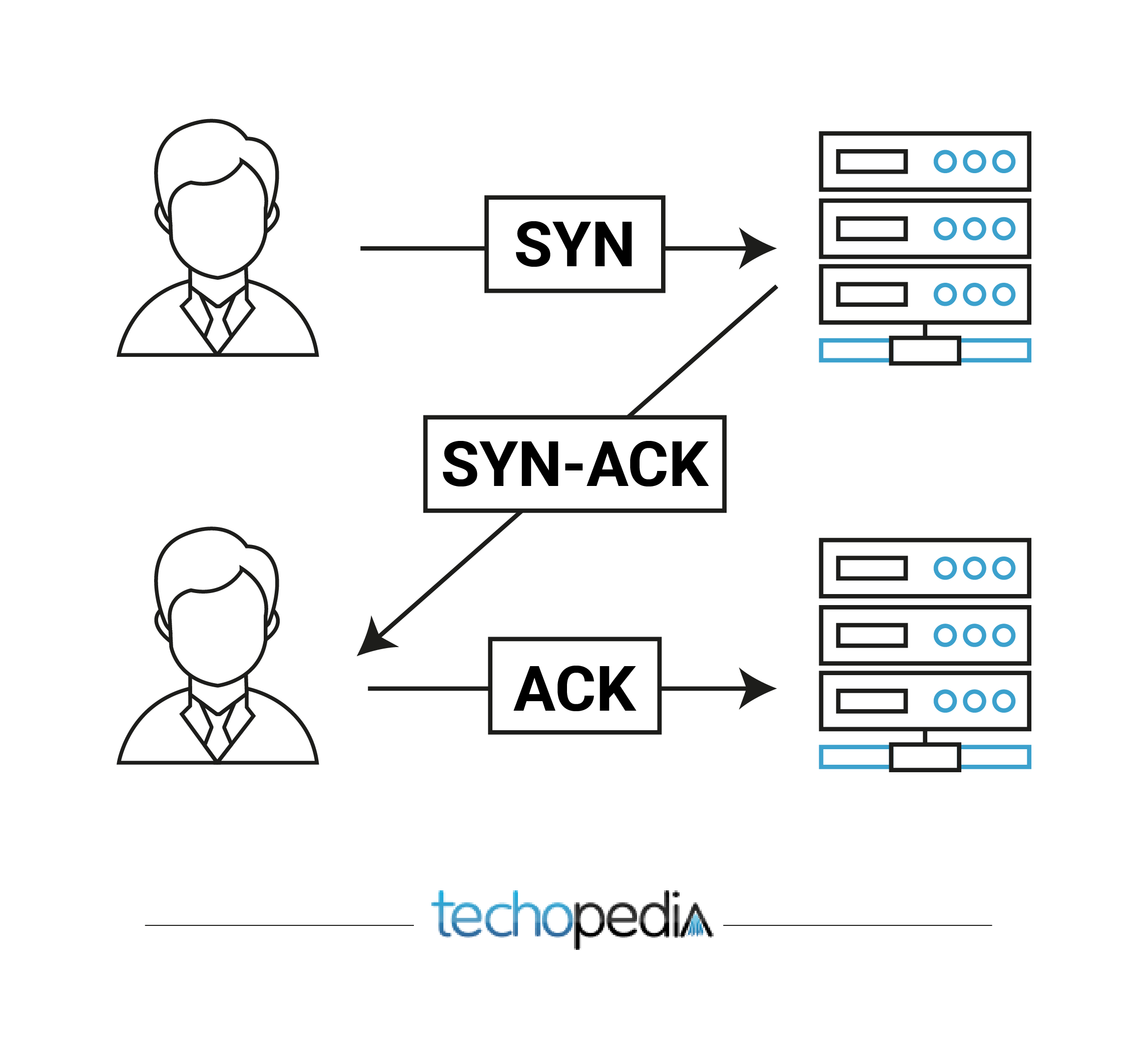 Lecture 2-5: Network Segmentation