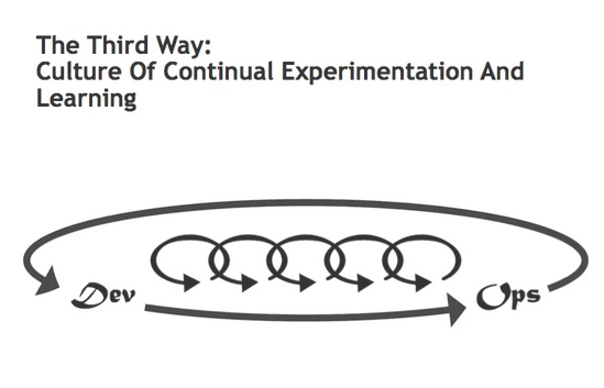 The Third Way: Culture of Continual Experimentation & Learning