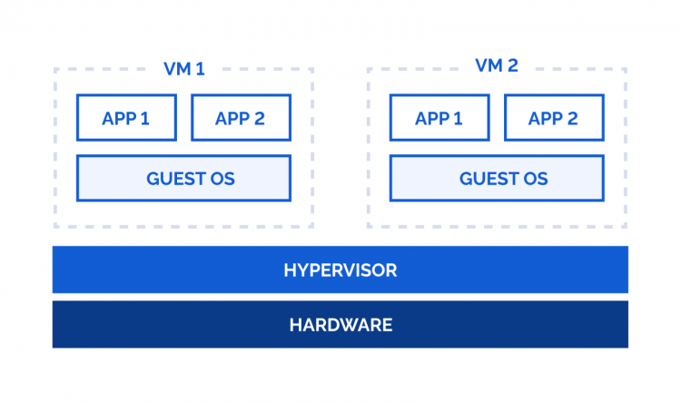 TCP/IP-segmenter